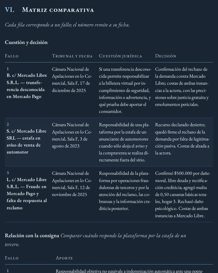 Matriz comparativa de un resumen en profundidad.
